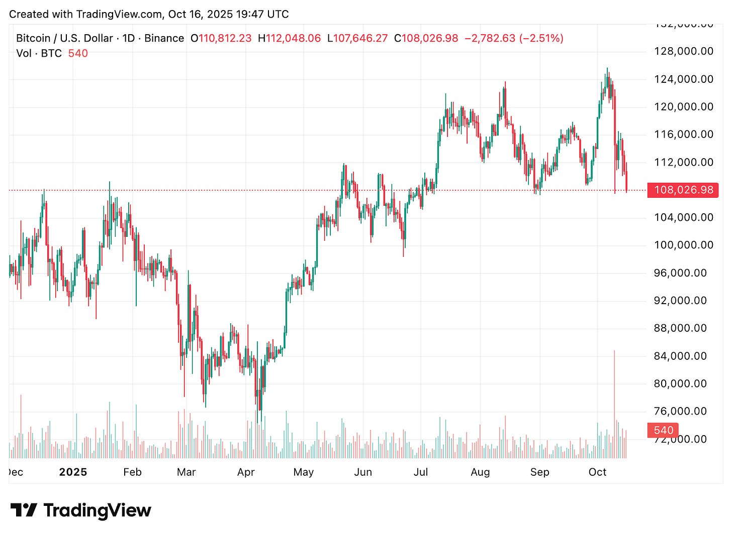 TradingView chart TradingView chart