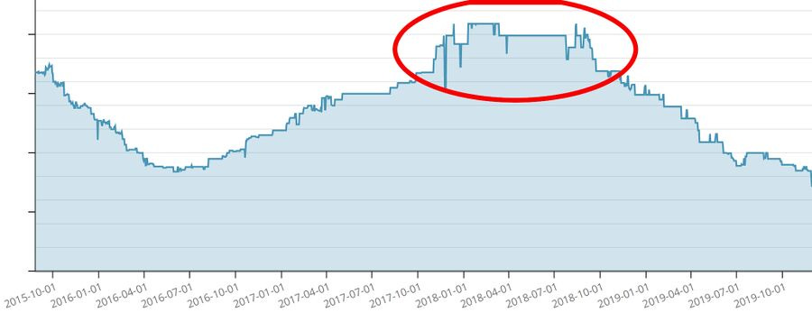 Ddr4-ram-prices-2015-2019.jpg Ddr4-ram-prices-2015-2019.jpg