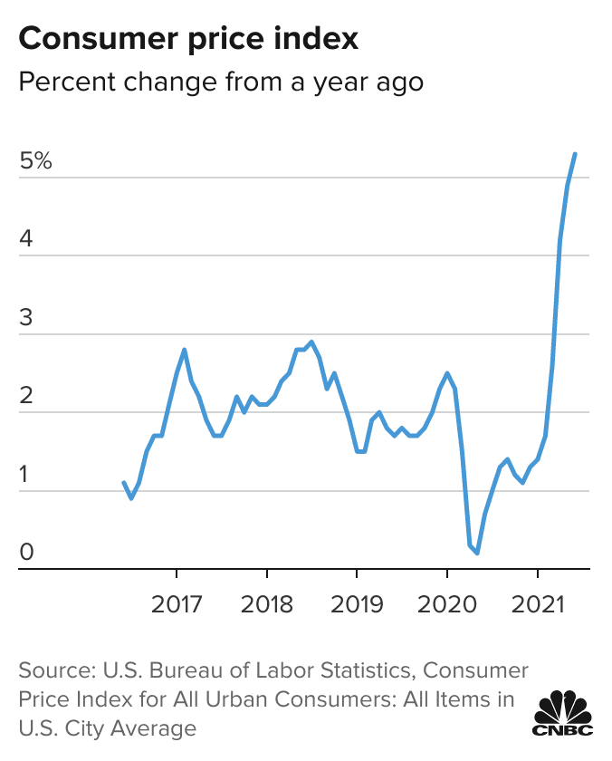 Inflation will be the sizzling topic for markets in the week ahead