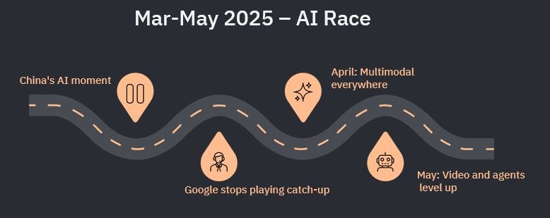 2025 AI Year in Review: The Complete Roadmap of Breakthroughs, Models ...