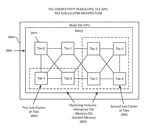 Figure 1 - Proposed signal compression via serial/parallel links. Figure 2 - Architectural sharing of pins/wires. Figure 3 - Tile sub-cluster architecture.