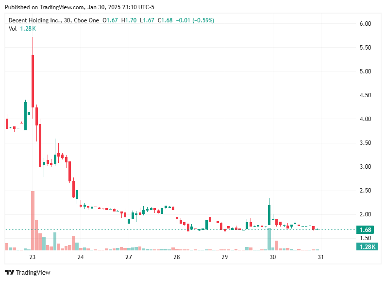 TradingView chart TradingView chart