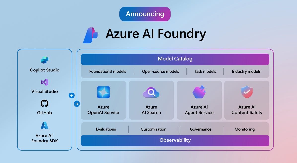 Create Your Own AI Lab: Azure AI Foundry in 20 Minutes