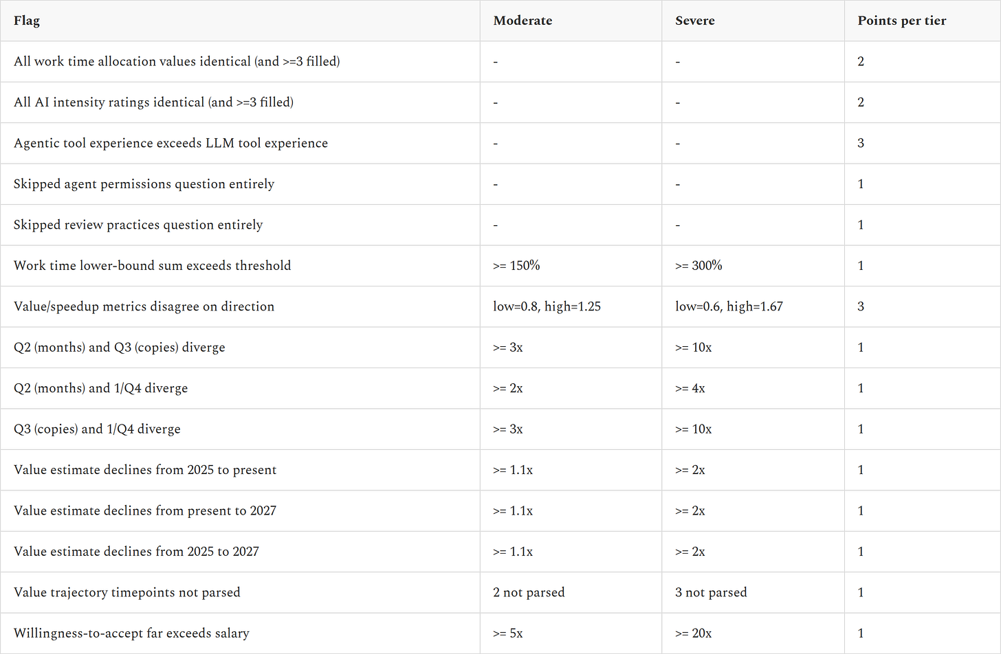 Table 1