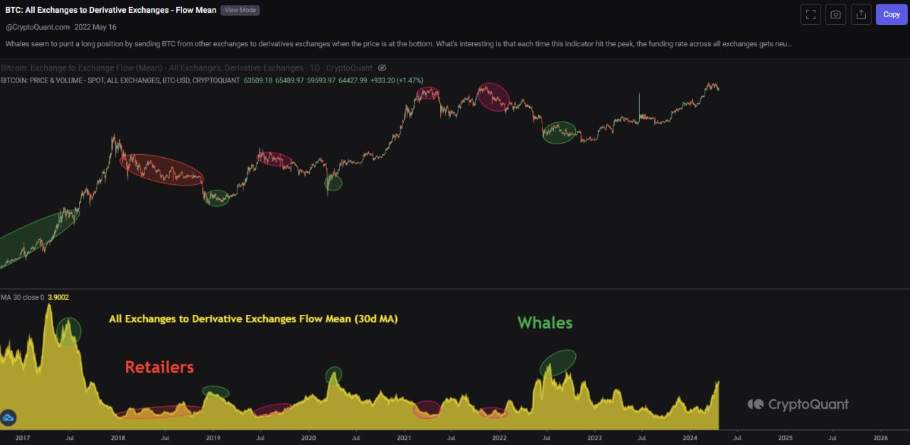 주간 온체인 동향 - 5월 첫째주 - by Koo - Bankless Korea 뉴스레터