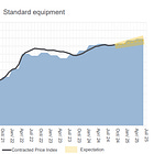 Introducing Freight Perspectives Pro - Your Essential Monthly Guide to Stay Ahead of Freight Industry Trends, Key Data & Forecasts
