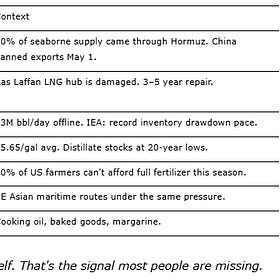 Shortages Are Coming