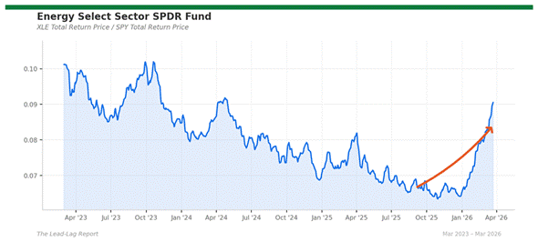 Title: xle_spy - Description: Price ratio chart for xle_spy Title: xle_spy - Description: Price ratio chart for xle_spy