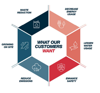 A diagram of different types of customer satisfaction

AI-generated content may be incorrect.