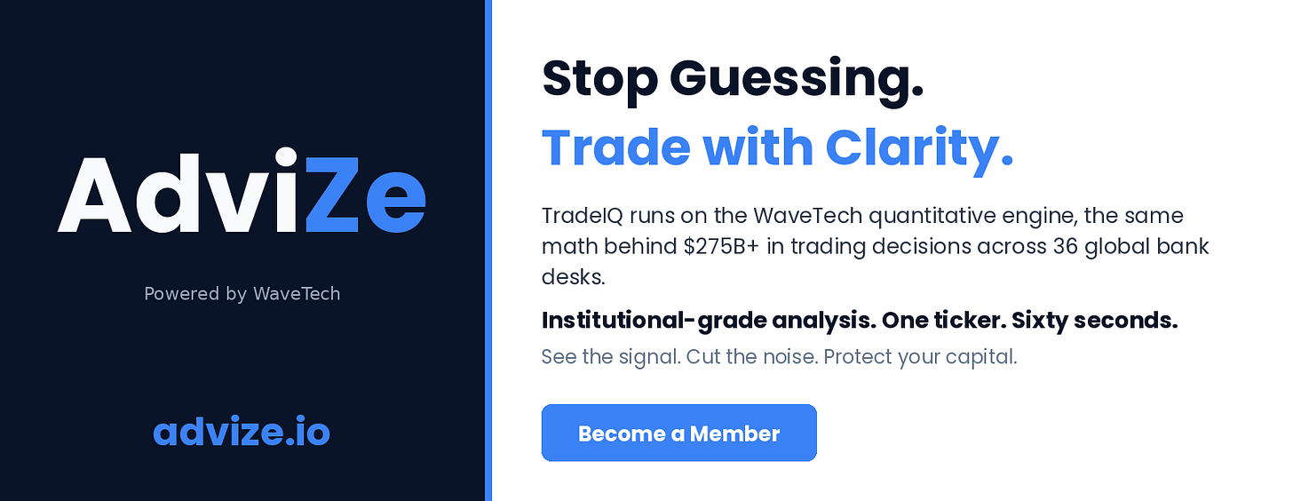 AdviZe TradeIQ, powered by WaveTech