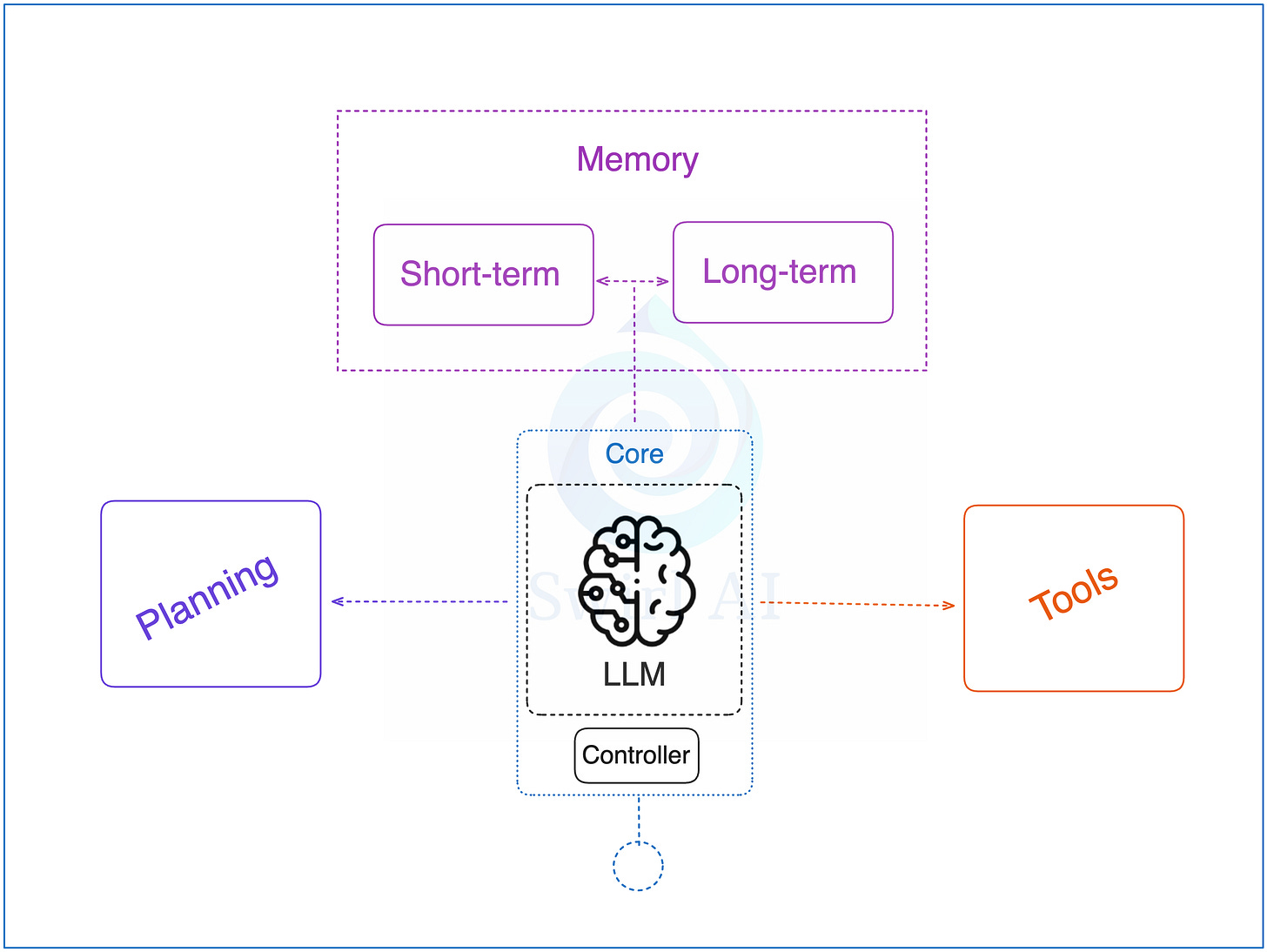Building AI Agents from scratch - Part 1: Tool use