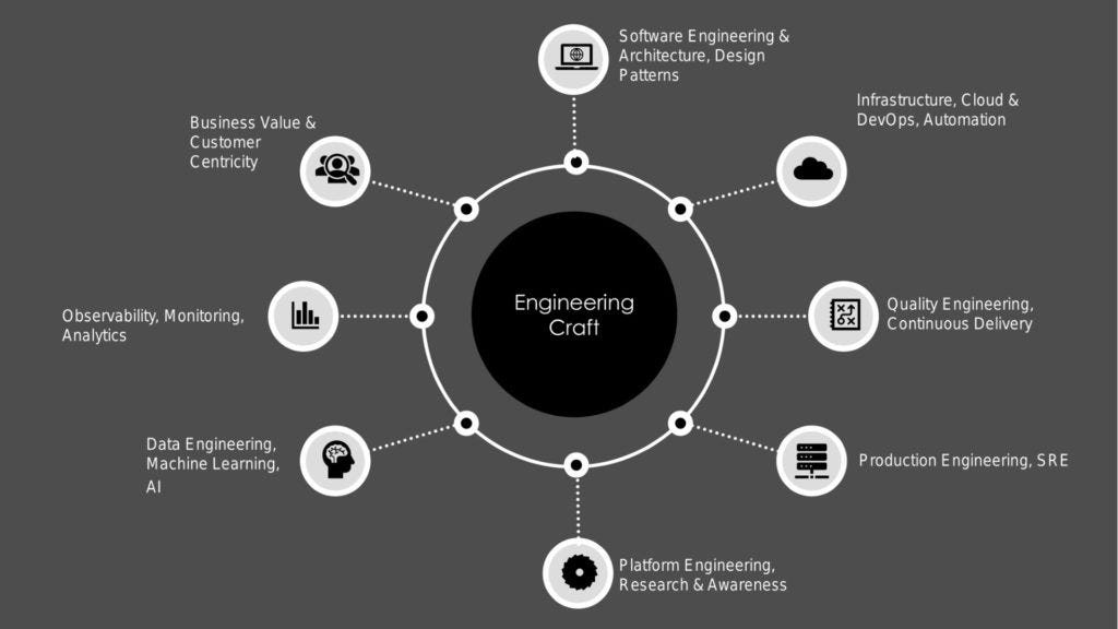 Engineering Craft Ideas