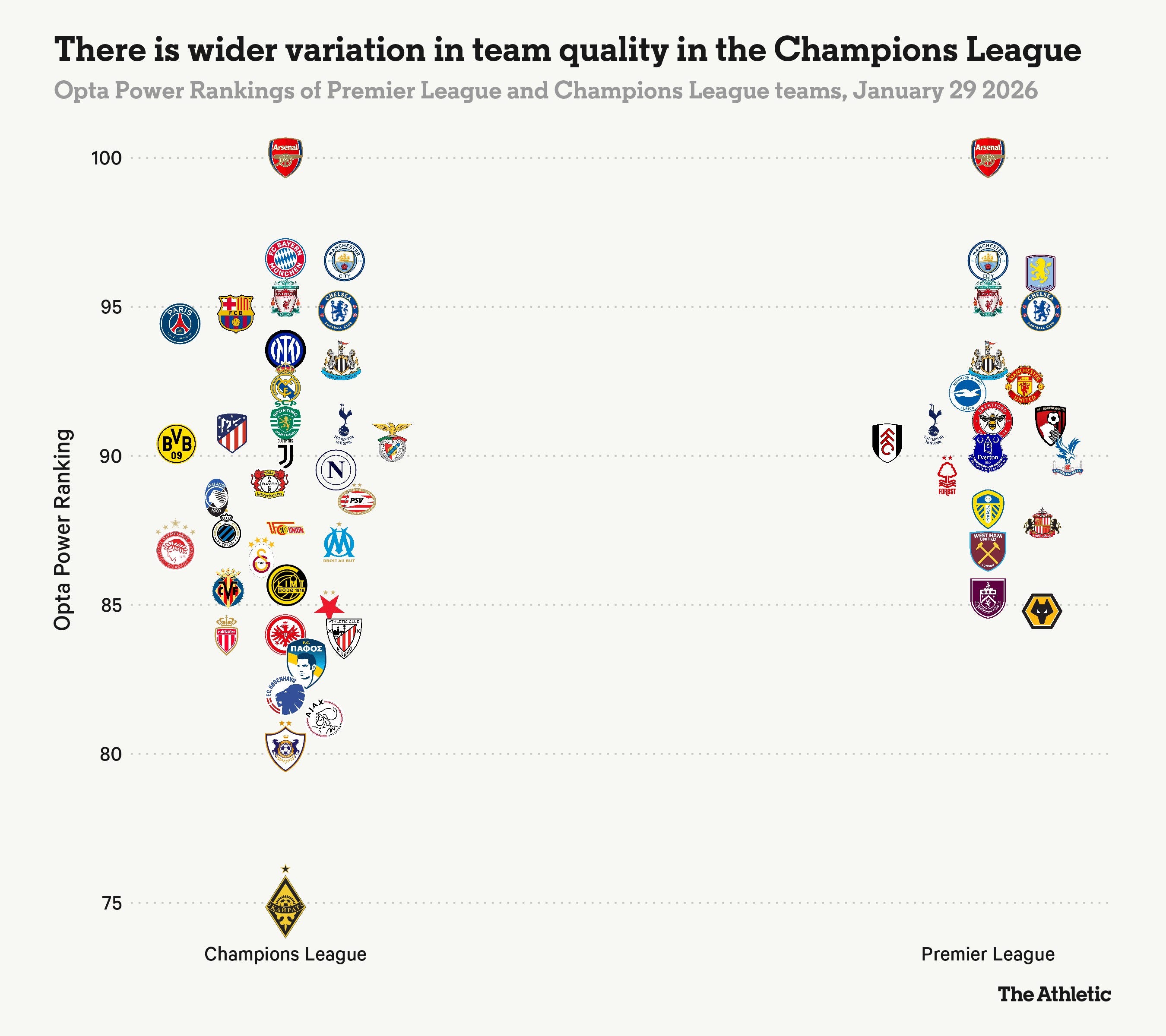 Eeeff How PL Teams Attack Blocks + The Forty-Fifth Best Day of Soccer of the ...