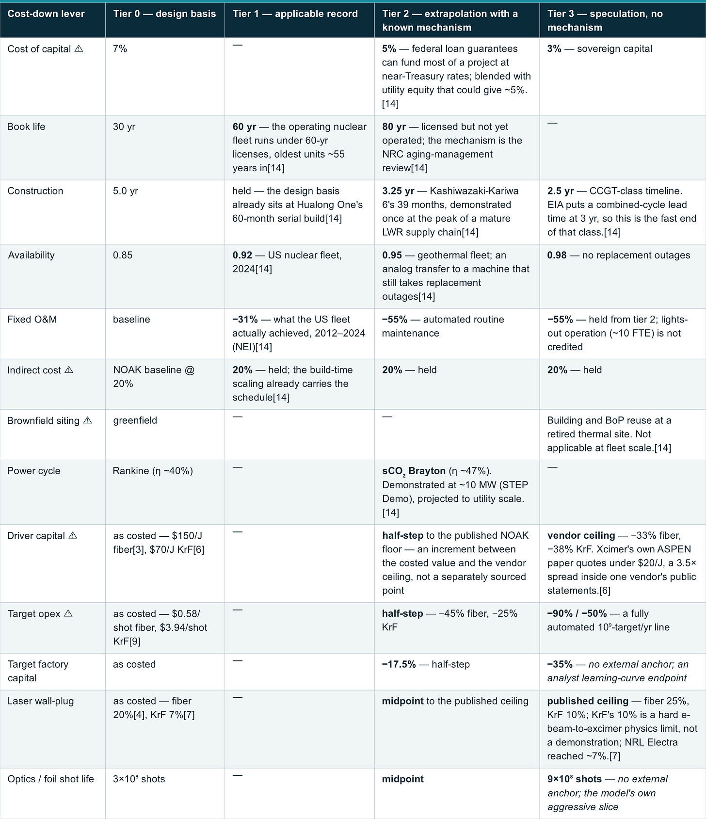 Table 2: IV. The evidence ladder