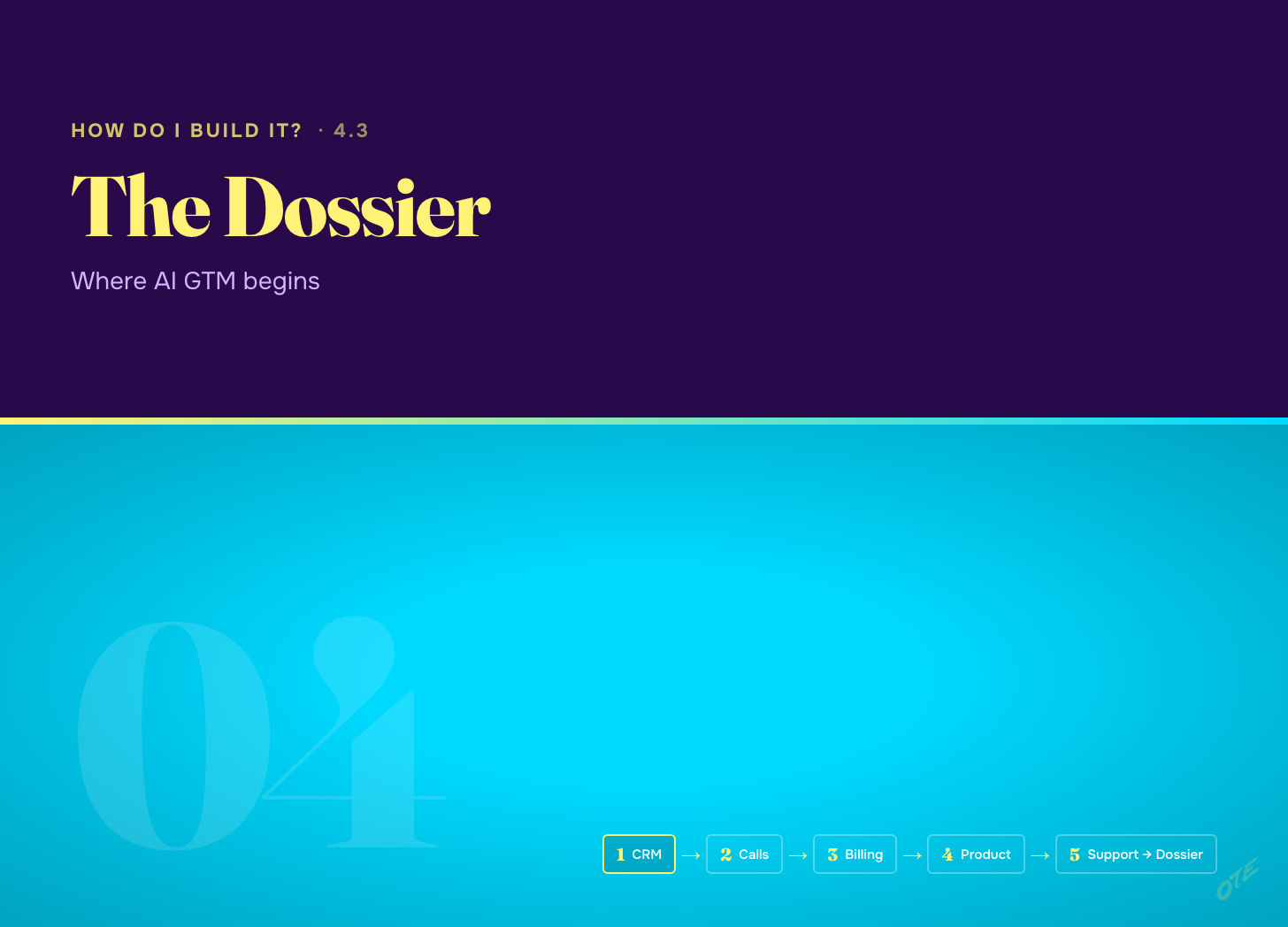 The Dossier: where AI GTM begins — five systems flowing into one unified timeline