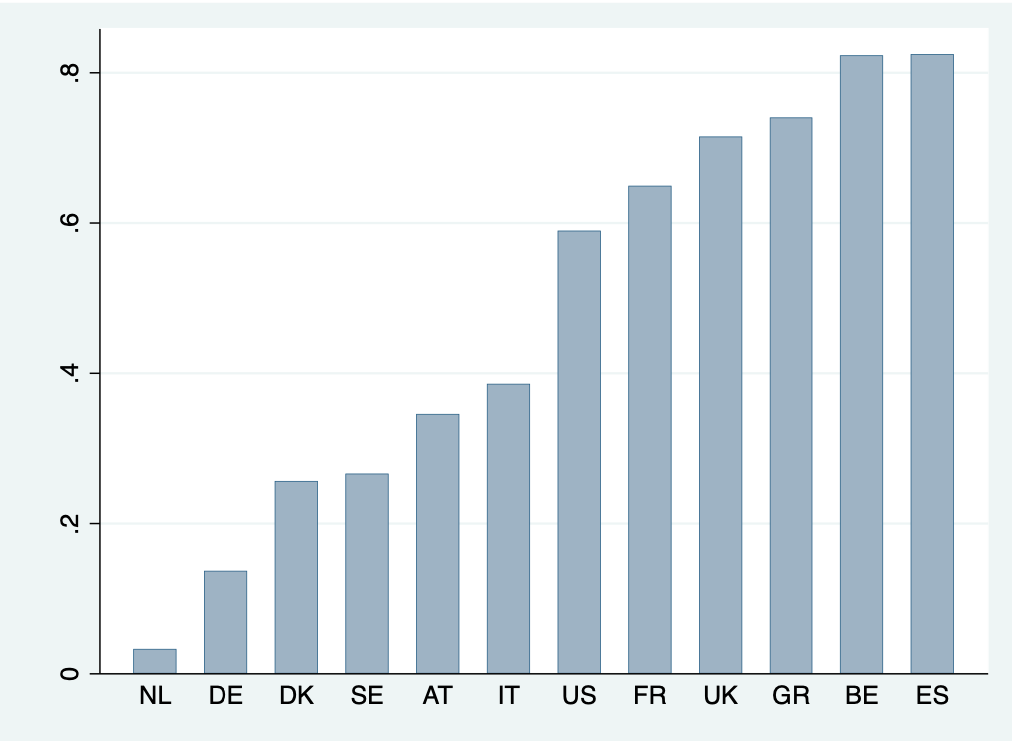 Chart, bar chart

Description automatically generated