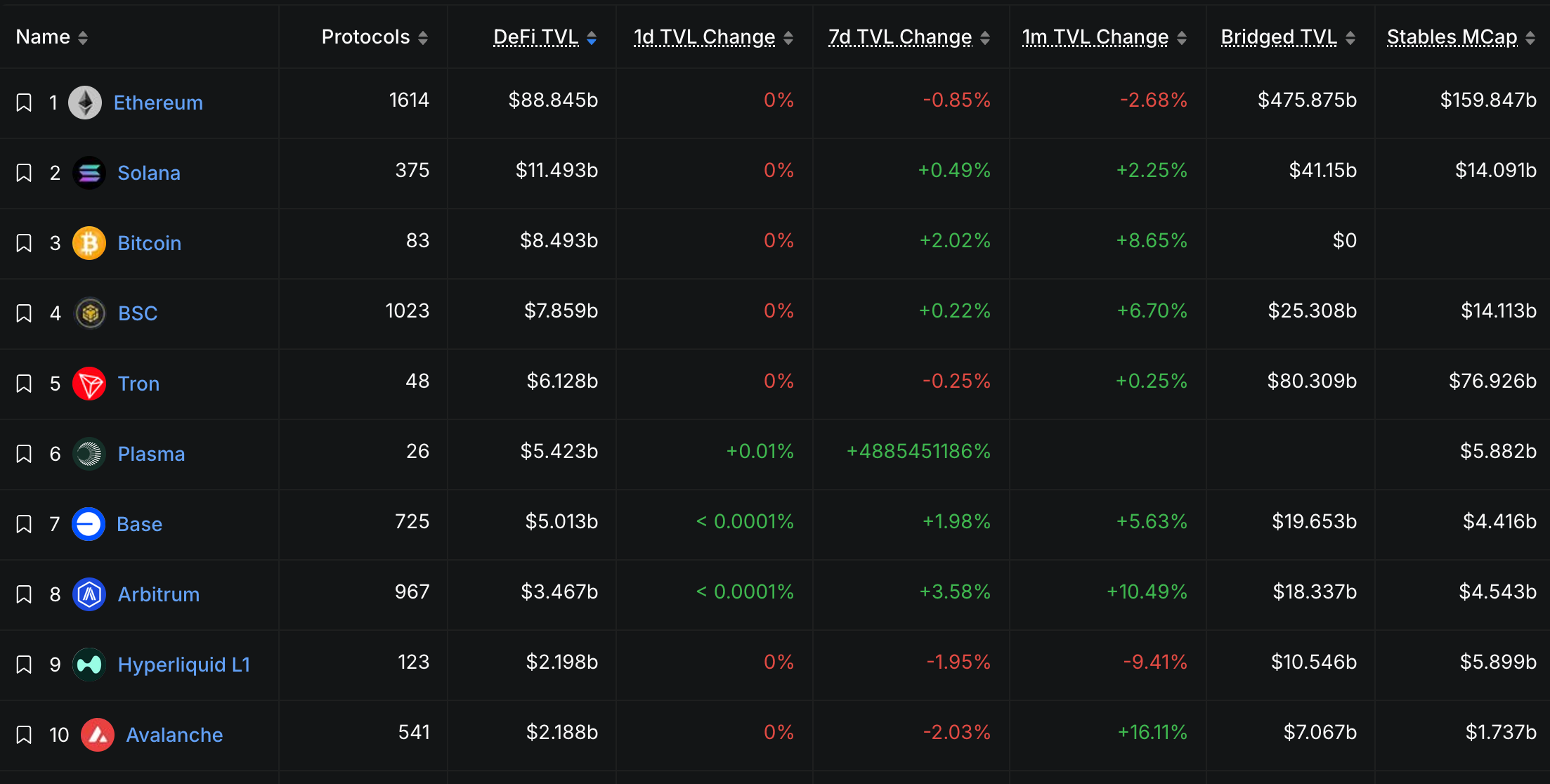 Plasmaの全て】概要・技術構成・チーム・変遷・メインネット後の動き・XPLトークン・Plasma Oneなど、全てを解説 / @Plasma