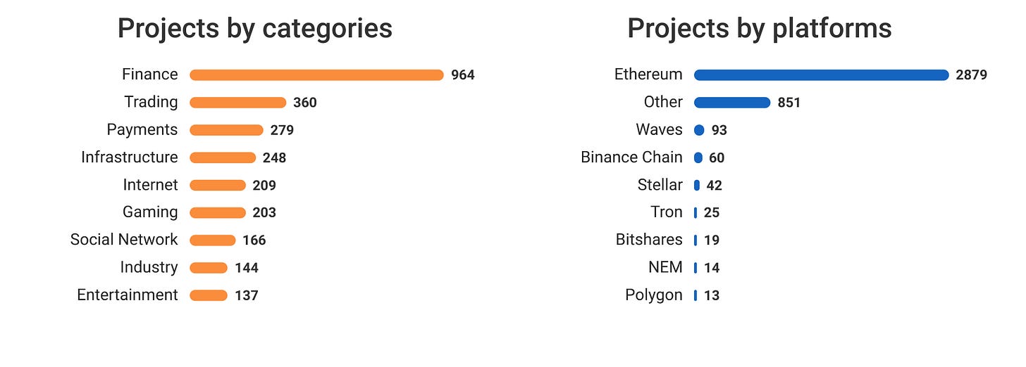 different types of ICO