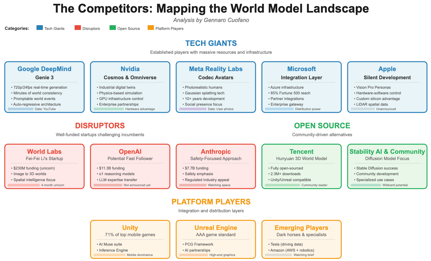 The AI World Models Revolution - by Gennaro Cuofano