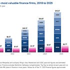 Analysis: Fintech evolved into Hyperbanks and Neobranches