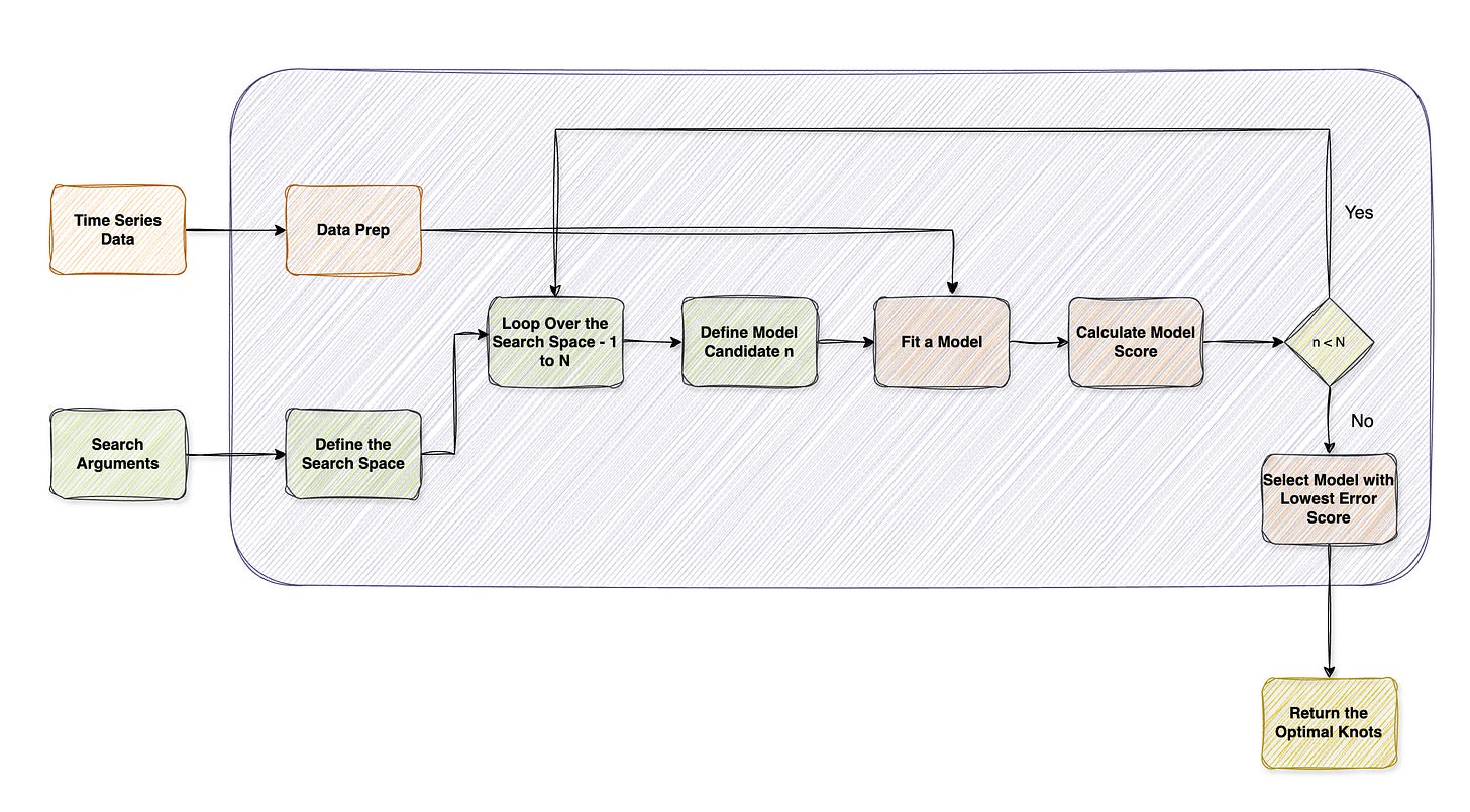 03 grid search workflow.png 03 grid search workflow.png
