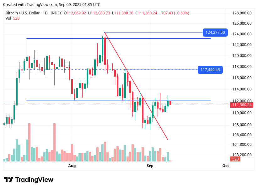 TradingView chart TradingView chart