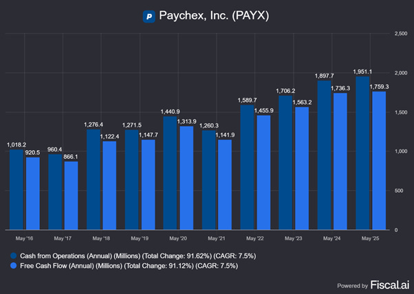 Chart preview Chart preview