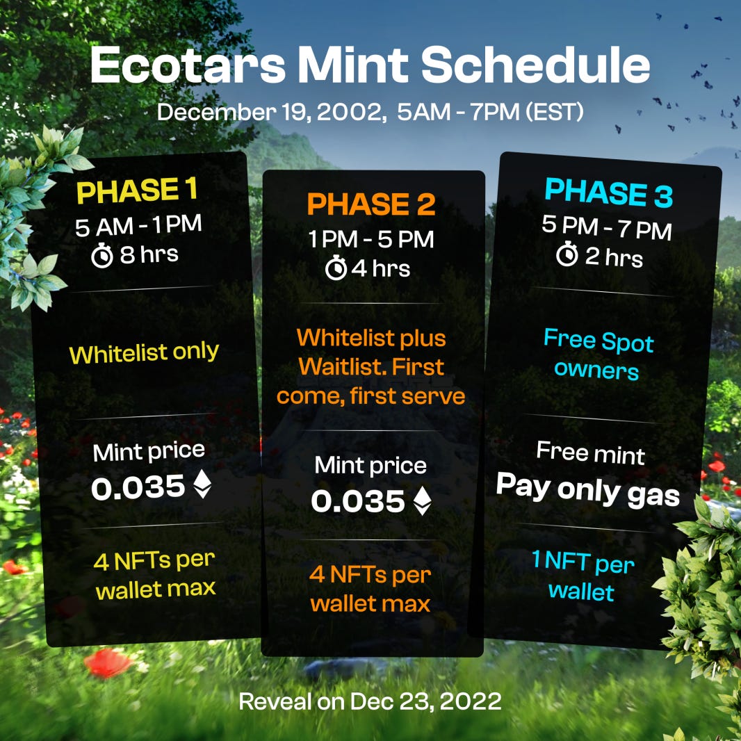 Ecotars mint: Dec 19, 2022 from 5 AM till 7 PM EST