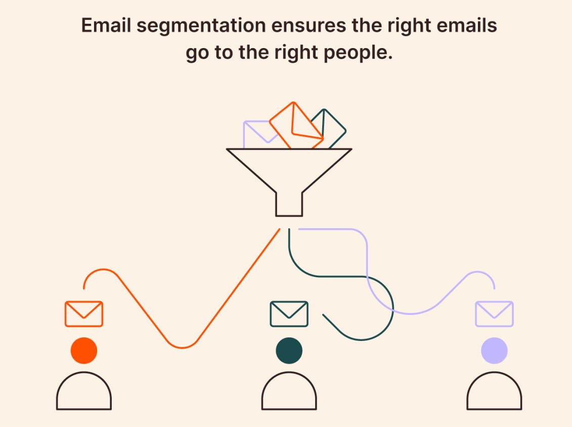 Email segmentation: Guide + 13 strategies | Zapier