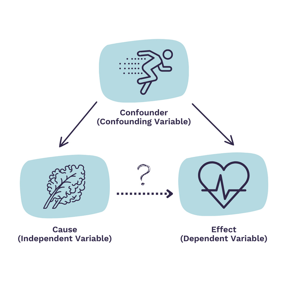 What is a confounder (confounding variable), and why should I care?