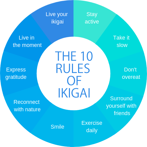 The 10 Rules of IKIGAI: The Japanese Secrets To a Long and Happy Life