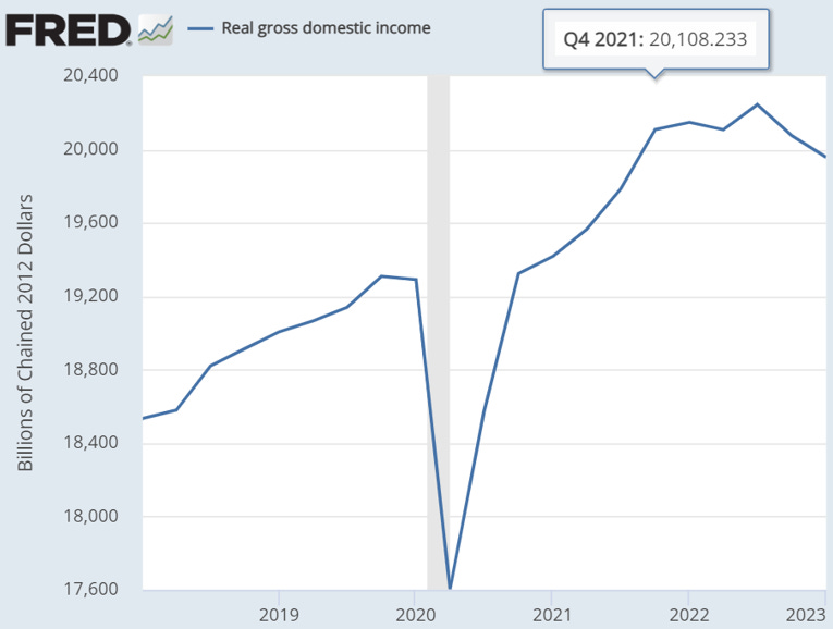 GDP vs. GDI - by Rene Bruentrup - Fallacy Alarm