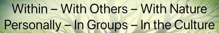 Text reading "Within – With Others – With Nature Personally – In Groups – In the Culture" overlaid on a background featuring abstract, tree-like branches. Text reading "Within – With Others – With Nature Personally – In Groups – In the Culture" overlaid on a background featuring abstract, tree-like branches.