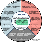 You and Your Grieving Parts