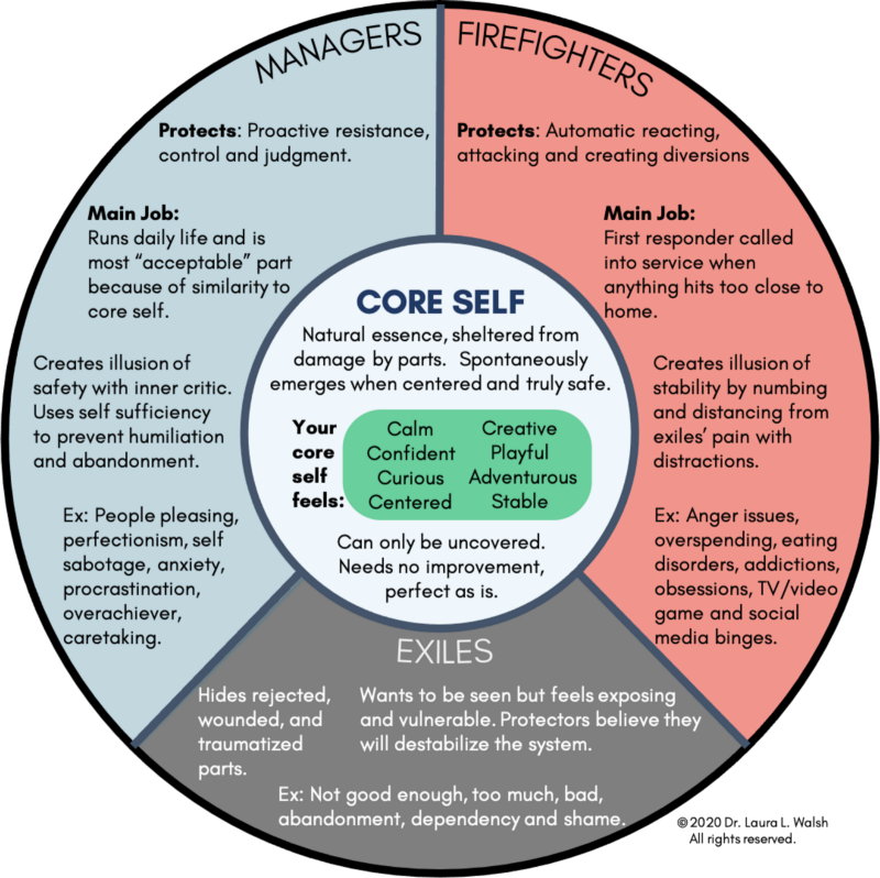 Circle segmented into three parts and another center circle. Circle segmented into three parts and another center circle.