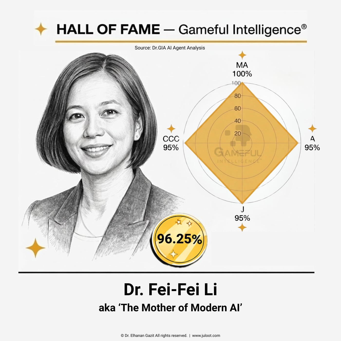Dr. GIA Agent Analysis: Fei‑Fei Li Dr. GIA Agent Analysis: Fei‑Fei Li