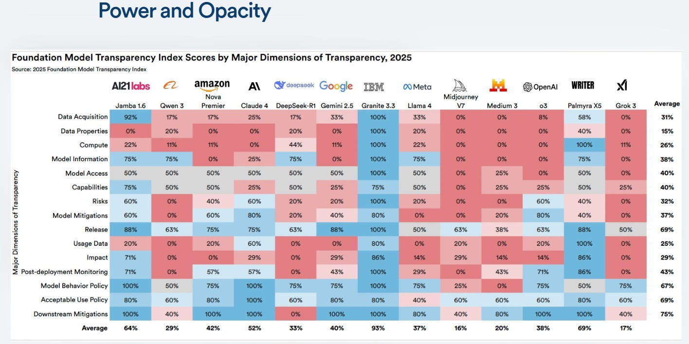Summary of the AI Index Report 2026 - by Michael Spencer
