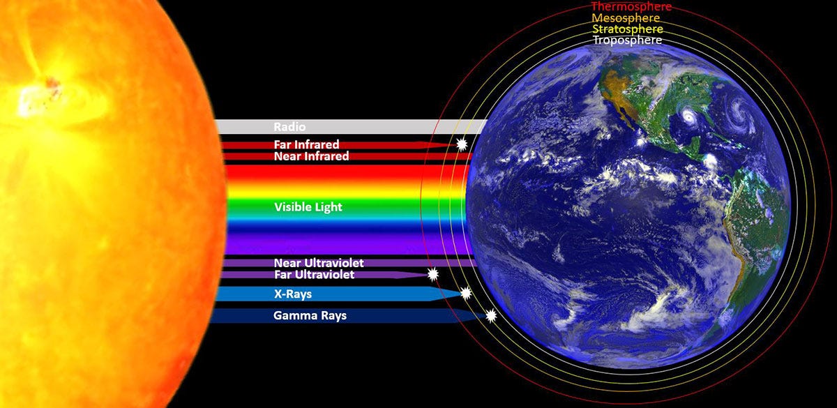 Solar Radiation Management-Reflecting Sunlight to Cool the Climate