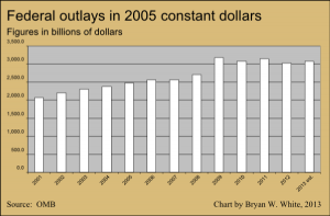 Federal outlays in 2005 constant dollars Federal outlays in 2005 constant dollars