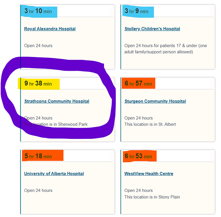 AHS ED Wait times (ESTIMATED) Central Zone, North Zone & Edmonton Zone