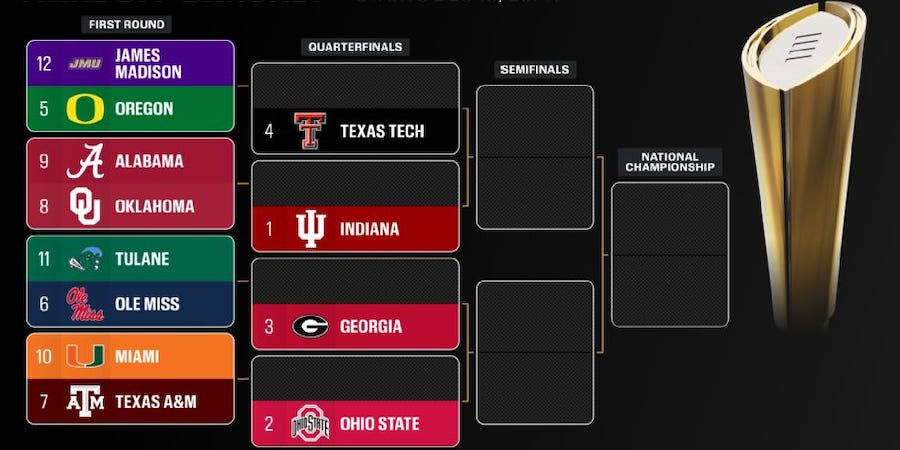 College Football Playoff 12-team bracket graphic showing first-round, quarterfinal, semifinal, and national championship paths, featuring James Madison vs Oregon, Alabama vs Oklahoma, Tulane vs Ole Miss, Miami vs Texas A&M, with Texas Tech, Indiana, Georgia, and Ohio State seeded into the quarterfinals and the CFP trophy displayed on the right. Deals on seats, fan gear and premium college football coverage from www.NattyRoad.com