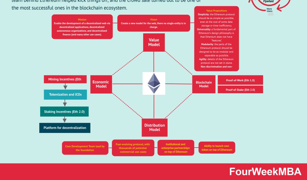 洋書 Possible Future of the Ethereum Protocol 88e0393b-661d-4494-b25e-