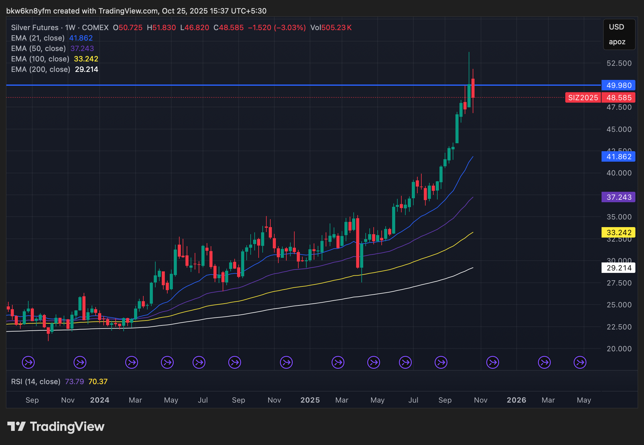 Portfolio Update: October 2025! - by Sagar Singh Setia