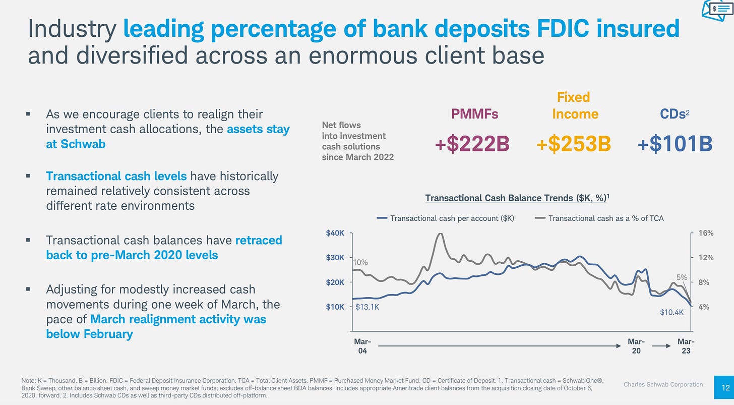 Schwab Q1 Review, Overpriced Tech Stocks, Portfolio Update