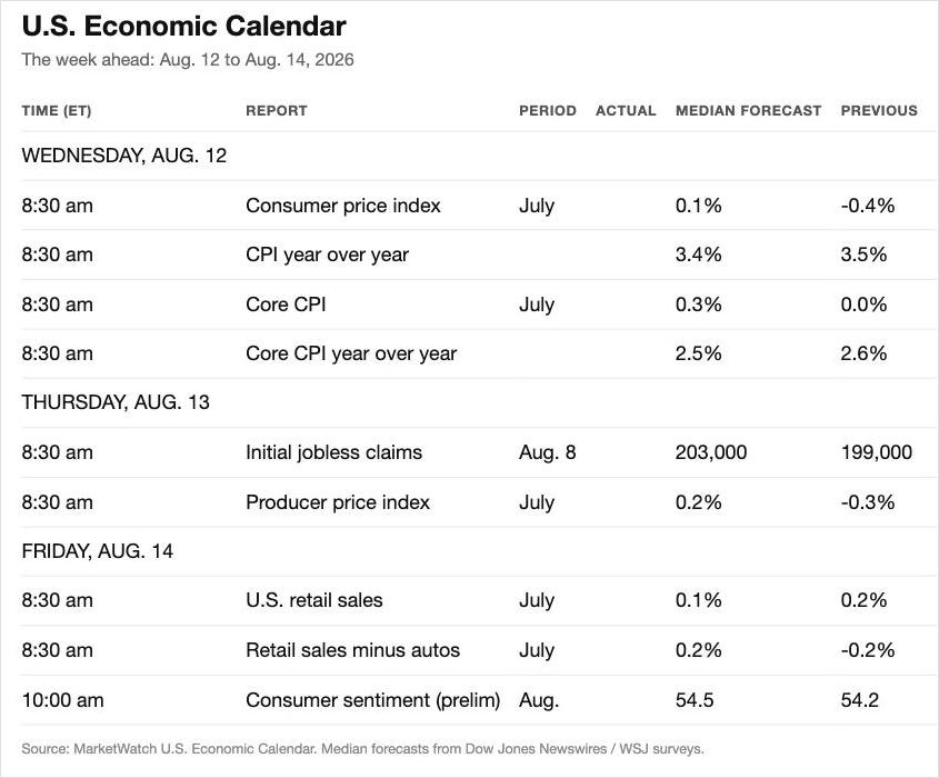 U.S. Economic Calendar table showing forecasts for August 12 to 14 2026