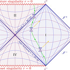 On Physics, Delirium, and the Mind’s Eye