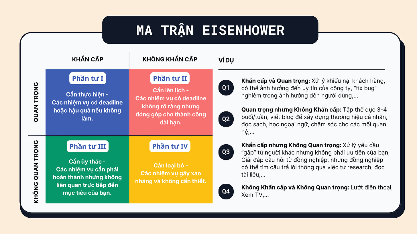 Các ví dụ trong hình chỉ là tương đối, vì còn tùy vào mục tiêu của riêng mỗi người vào mỗi thời điểm là gì.