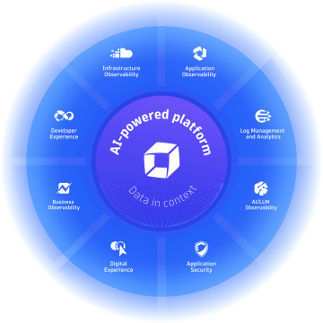 The Dynatrace Platform: Analytics, AI, and Automation for Unified Observability