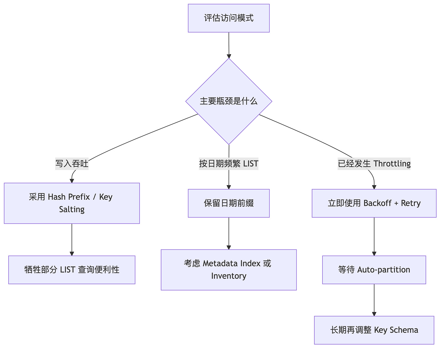 diagram 09 diagram 09