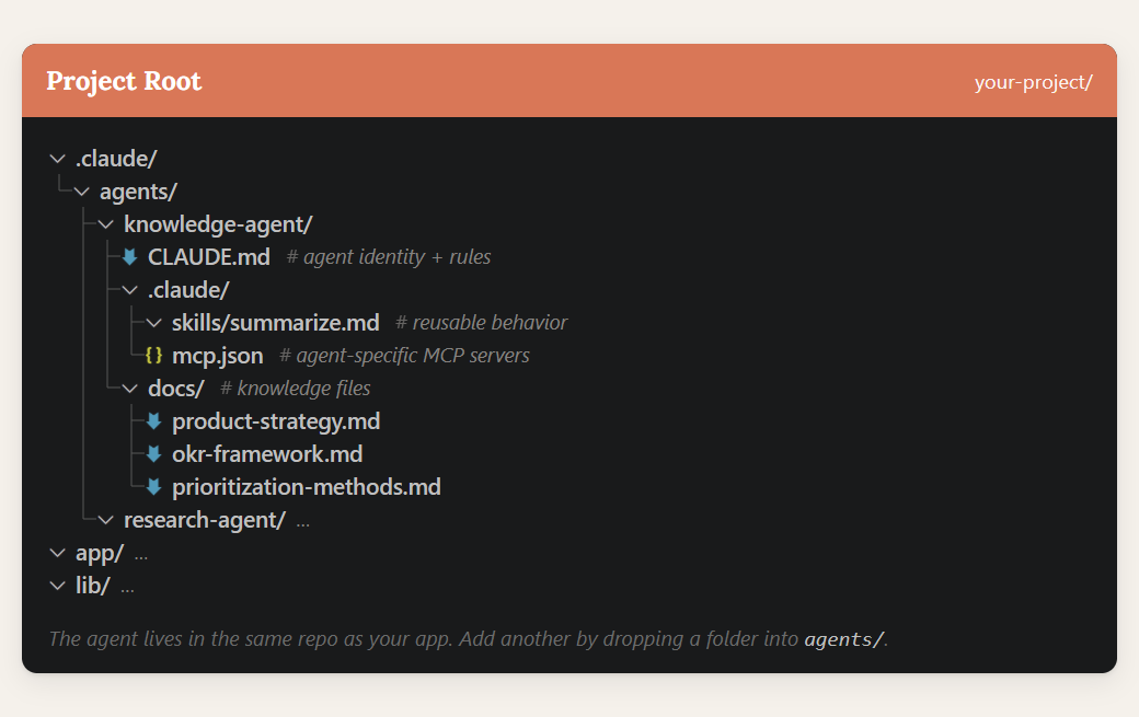Claude Code subagents